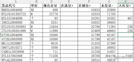 ERP的管理报表之供需明细表(供需怎么写)